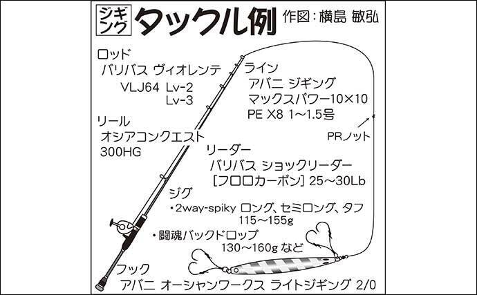 関東 ヒラメ狙いスロージギング初心者入門 タックル 釣り方 年12月11日 エキサイトニュース