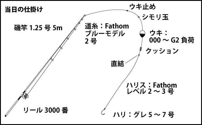 磯フカセで尾長グレ連発 見極めるべき釣り場の クセ とは 山口 年12月18日 エキサイトニュース 2 3