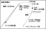 「磯フカセで尾長グレ連発　見極めるべき釣り場の「クセ」とは？【山口】」の画像3
