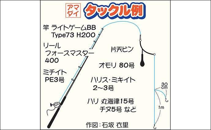 相模湾アマダイ釣りで特大50cm浮上 初心者でも大型射程内 まなぶ丸 年12月18日 エキサイトニュース