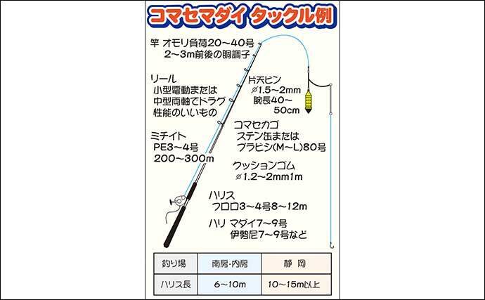 コマセマダイ釣りで本命手中 イナダ カンパチも登場 千葉 庄幸丸 21年1月5日 エキサイトニュース