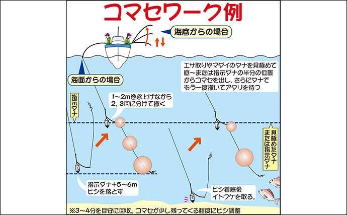 コマセマダイ釣りで本命手中 イナダ カンパチも登場 千葉 庄幸丸 21年1月5日 エキサイトニュース