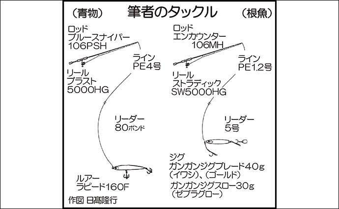 沖磯ルアーゲームで50cm級マダイ キジハタ連打 福岡 烏帽子島 21年1月10日 エキサイトニュース