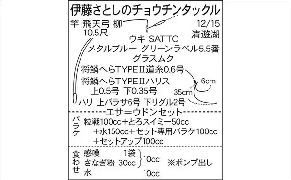 「伊藤さとしのプライムフィッシング【固形物の食わせエサ：第1回】」の画像