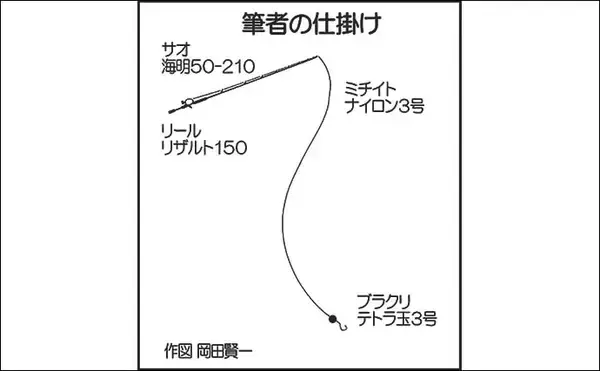「『穴釣り』でカサゴ6尾　ブラクリ仕掛けで初心者でも簡単【大分・若草港】」の画像