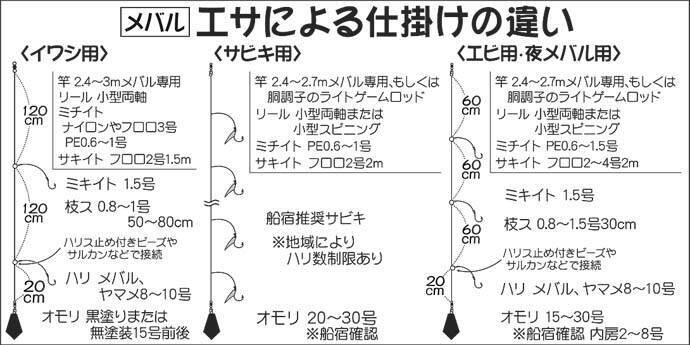 関東21 船メバル釣り初心者入門 タックル 釣法 オススメ船宿 21年2月4日 エキサイトニュース 2 3