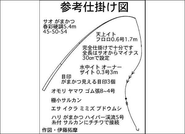 21 解禁迎える 渓流釣り 初級徹底解説 道具 エサ 釣り方 21年2月1日 エキサイトニュース