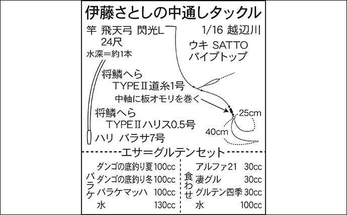 伊藤さとしのプライムフィッシング【流れ川のドボン釣り：第1回】