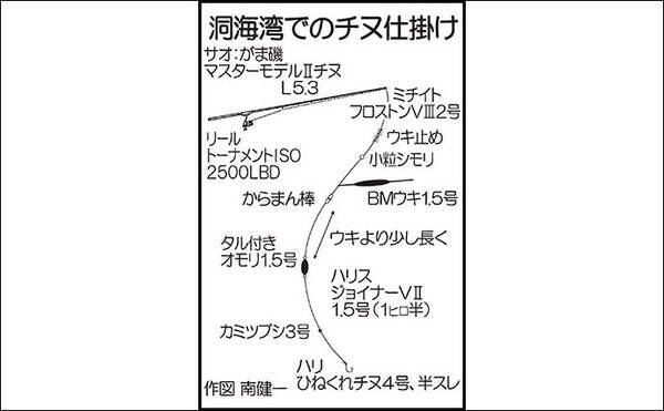 九州2021 冬の大型 寒チヌ 攻略法 70cm級も夢じゃない 2021年2月10日 エキサイトニュース