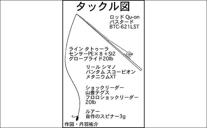冬のナマズゲームで64cm本命登場 ガーグリング でヒット 青木川 21年2月11日 エキサイトニュース