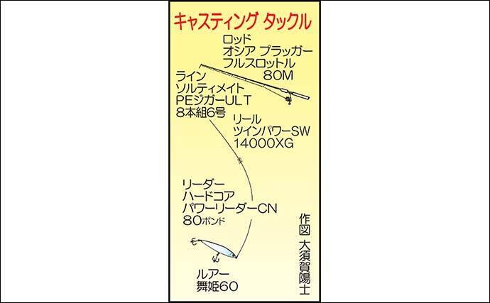 オフショアキャスティングで 圧巻 11kgヒラマサ浮上 クルーズ 21年2月12日 エキサイトニュース