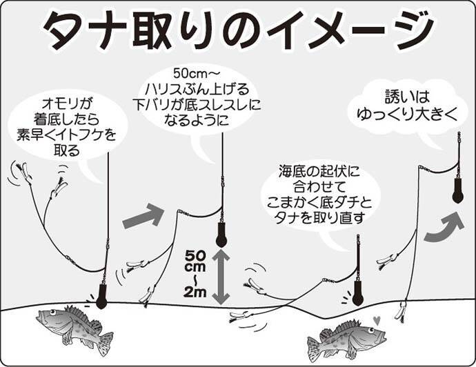 関東21 オニカサゴ釣りのキホン タックル 釣り方 毒棘の処理 21年2月11日 エキサイトニュース 2 5