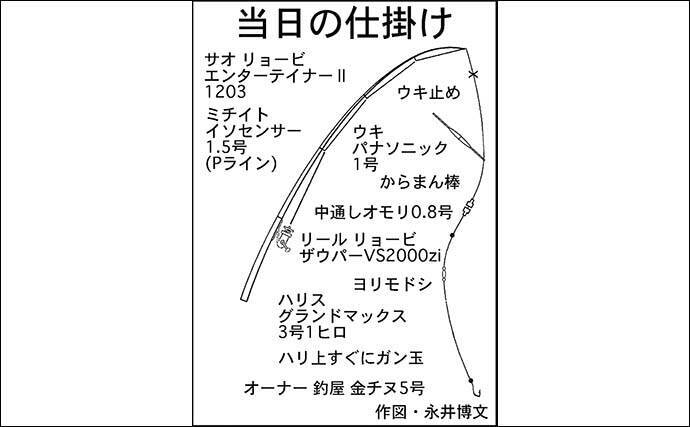 エビ撒き釣り で74cm筆頭に スズキ 連打 愛知 大野漁港 21年2月18日 エキサイトニュース