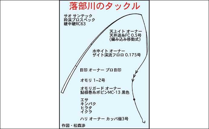 解禁日にヒレピンアマゴと再会 出勤前の短時間で2ケタ釣果 長良川 21年3月10日 エキサイトニュース