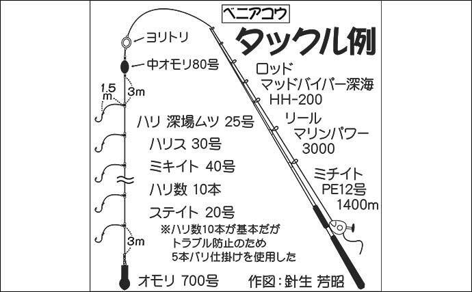 究極の深海ターゲット ベニアコウ 釣り 水深1000mから3kg級浮上 21年3月4日 エキサイトニュース