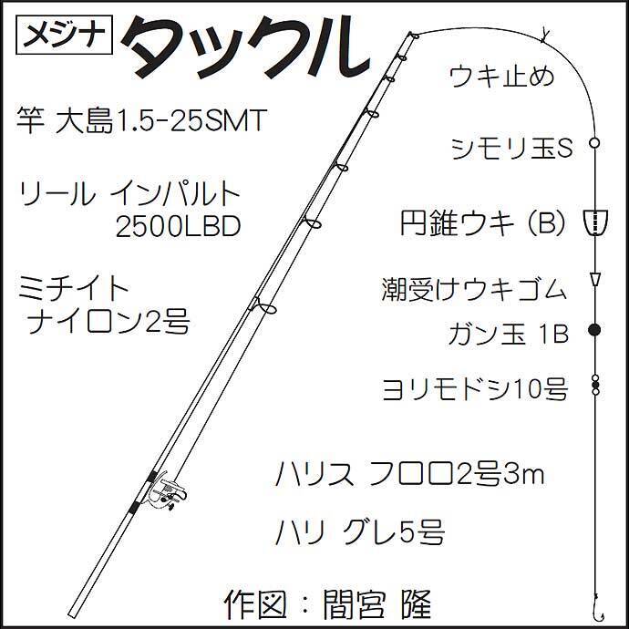 堤防フカセ釣りで35cm頭にメジナ2尾 潮変わりにヒット いるか浜堤防 21年3月15日 エキサイトニュース 2 2