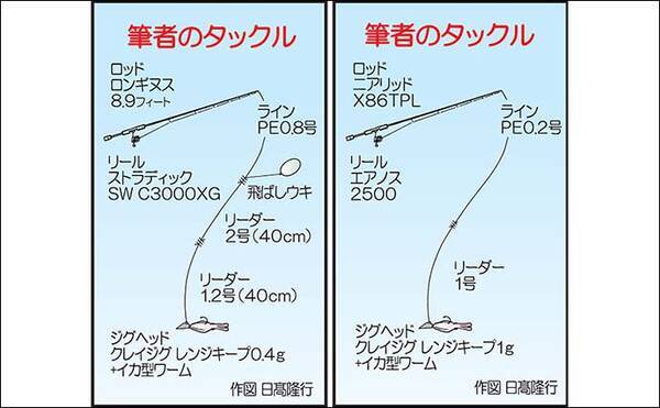 波止ライトゲームで良型メバル連発 飛ばしウキでの沖狙いが吉 熊本 21年3月11日 エキサイトニュース