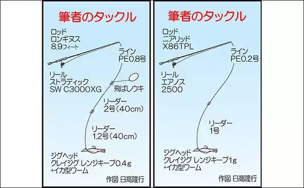 「波止ライトゲームで良型メバル連発　飛ばしウキでの沖狙いが吉【熊本】」の画像