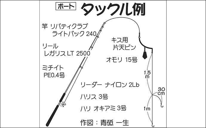 子連れ手こぎボート釣りでオニカサゴ手中 キス仕掛けが奏功 静岡 21年3月14日 エキサイトニュース 2 4