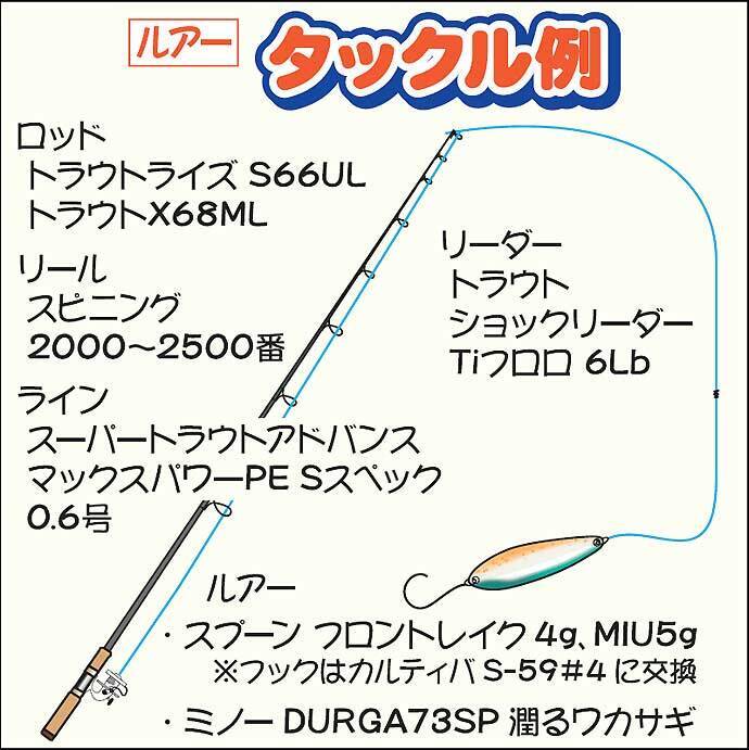 解禁直後のボートトラウトゲーム堪能　乗らないアタリに苦戦【芦ノ湖】