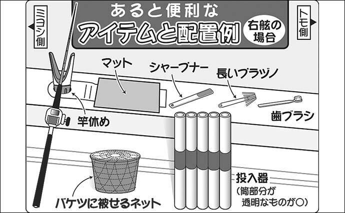 21関東 船マルイカ開幕 釣り方の基本から釣具の配置まで解説 21年3月26日 エキサイトニュース 2 3