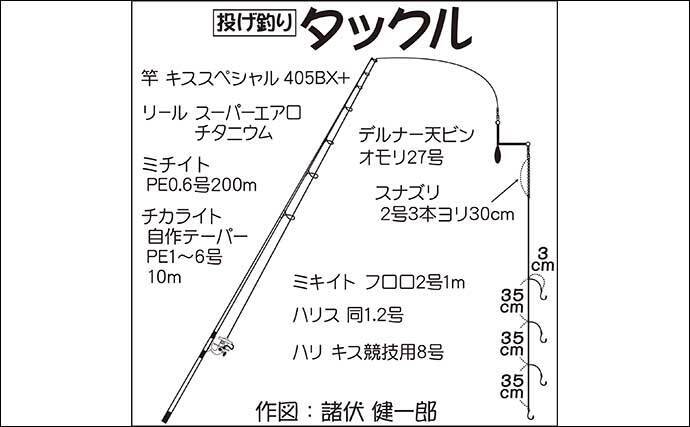サーフで投げ釣り堪能　シロギス不発もムシガレイ2匹【神奈川・国府津】