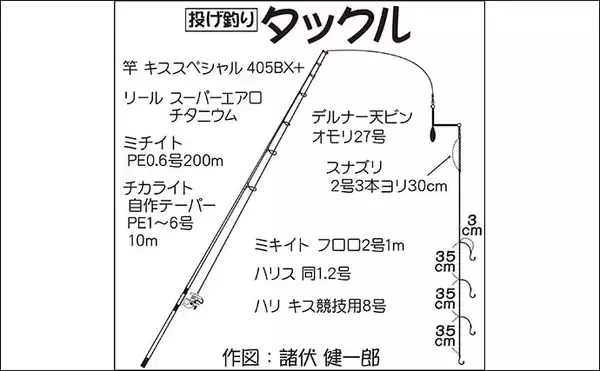 「サーフで投げ釣り堪能　シロギス不発もムシガレイ2匹【神奈川・国府津】」の画像