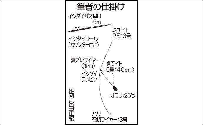 磯からの ブッ込み 釣りで良型ハタ類キャッチ 遠投が奏功 鹿児島 21年4月7日 エキサイトニュース