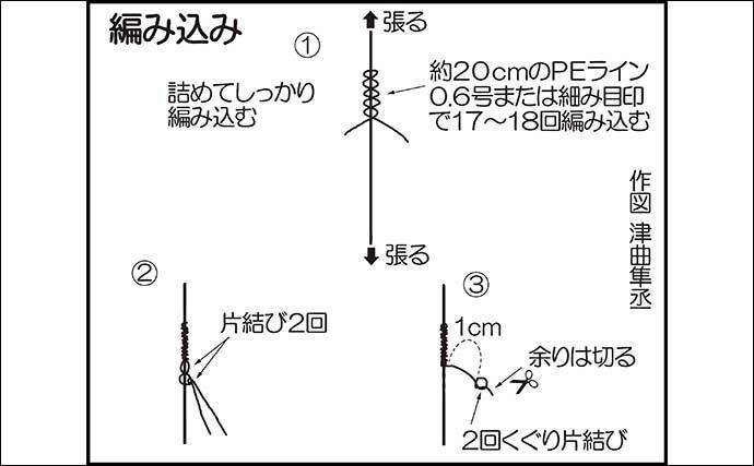 今さら聞けない 渓流エサ釣り のキホン 仕掛け作り方とハリの選び方 21年4月8日 エキサイトニュース 2 2