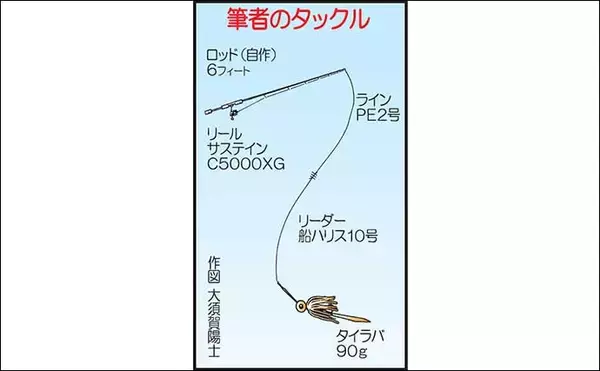 「タイラバゲームで78cm6kg超マダイ　船中全員安打も達成【福岡・糸島沖】」の画像