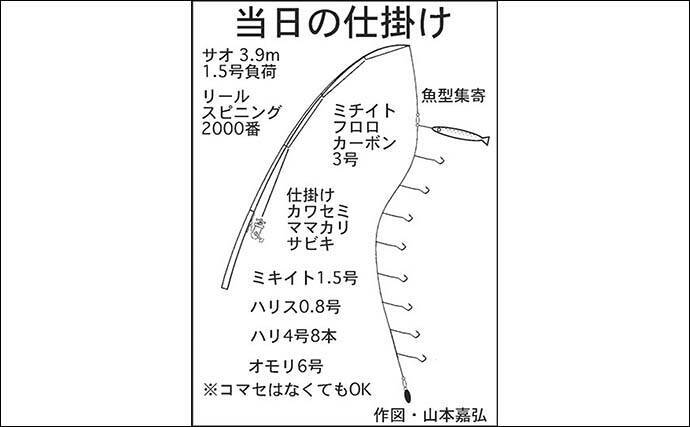 サビキ釣りで サッパ 絶好調 クーラー満タン 愛知 碧南海釣り広場 21年4月17日 エキサイトニュース