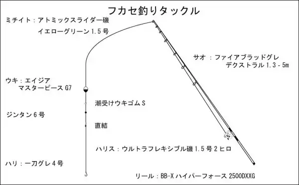 「グレフカセ釣りで38cm頭に好調ヒット　「潜り潮」攻略法とは？【三重】」の画像