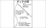 「都市河川のナマズゲームで60cm本命　ルアーサイズがキモ【名古屋】」の画像2