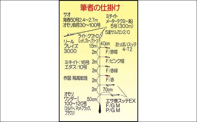 シーズン開幕の 夜焚きイカ 釣りでケンサキ ヤリ スルメ入れ掛り 21年4月22日 エキサイトニュース 2 2