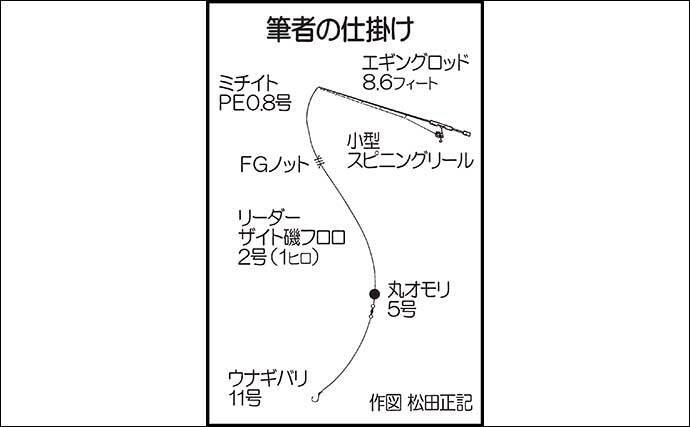 ブッ込みアナゴ釣りで6尾 日が暮れると時合い到来で3連打 熊本 21年5月18日 エキサイトニュース