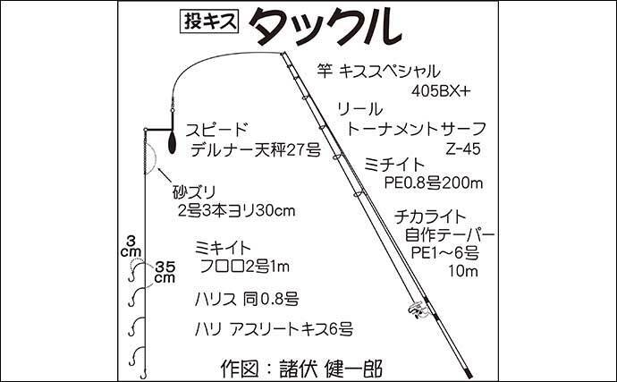 堤防の投げキス釣りで本命9尾 エサはジャリメが的中 静岡 熱海港 21年5月19日 エキサイトニュース