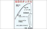 「サビキ釣りで『サッパ』好釣　釣果は酢漬けで満喫【三重・四日市港】」の画像3