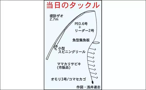 「サビキ釣りで『サッパ』好釣　釣果は酢漬けで満喫【三重・四日市港】」の画像