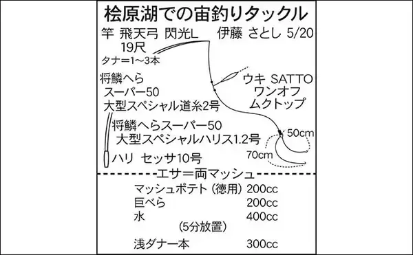 「今週のヘラブナ推薦釣り場【福島県・桧原湖】」の画像