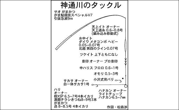 【2021富山】鮎トモ釣りオススメ河川：神通川　アタリ強烈＆引き強し