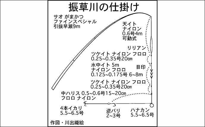 【2021愛知】鮎トモ釣りオススメ河川：振草川　静かにアプローチが吉