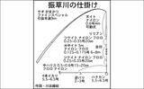 「【2021愛知】鮎トモ釣りオススメ河川：振草川　静かにアプローチが吉」の画像3