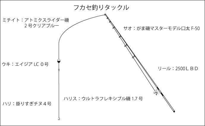 沖磯フカセ釣りで快釣 62cmマダイに良型チヌ合計19匹 兵庫 21年6月24日 エキサイトニュース 2 3