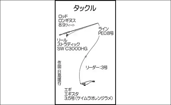 「堤防ナイトエギングゲームでキロ級含め良型アオリイカ2匹【熊本・天草】」の画像