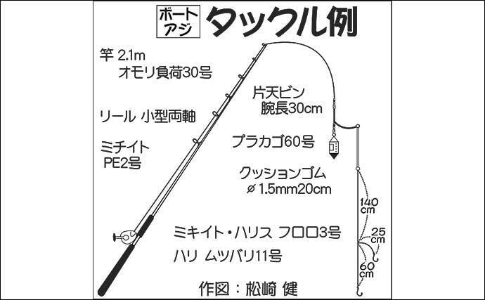 ボート釣りで良型アジ 単発ながらくれば尺超え 神奈川 斉田ボート店 21年6月28日 エキサイトニュース