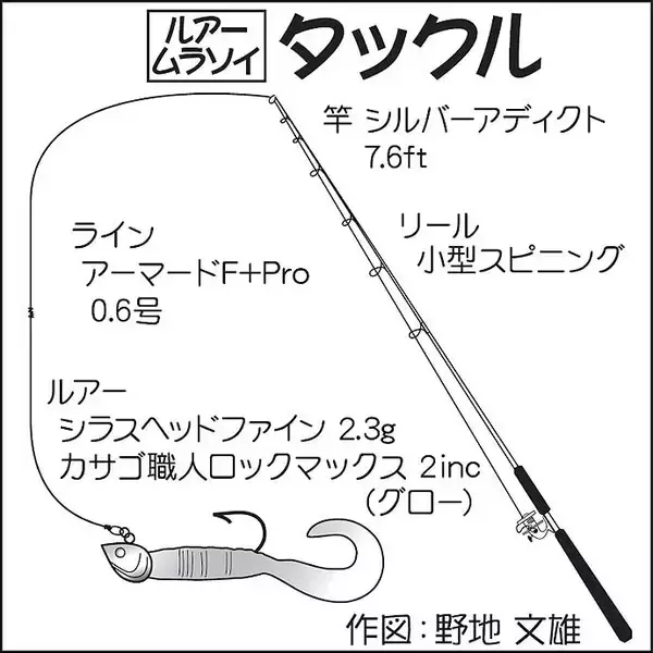 「ゴロタでのムラソイゲーム奥深し　サラシ狙いがアタリ【静岡・南伊豆】」の画像