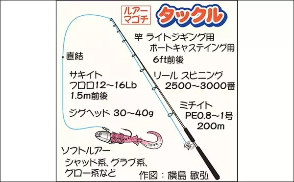 「鹿島沖マゴチゲーム開幕　悪条件のなか本命2尾を御用【茨城・久保丸】」の画像