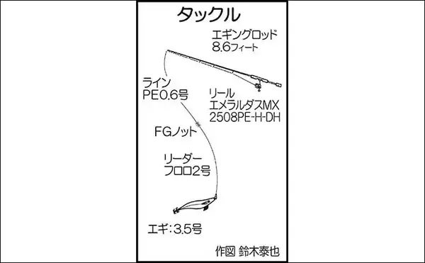 「エギングで500g頭に2匹　狙いのキロアップはリベンジ案件【福岡・志賀島】」の画像
