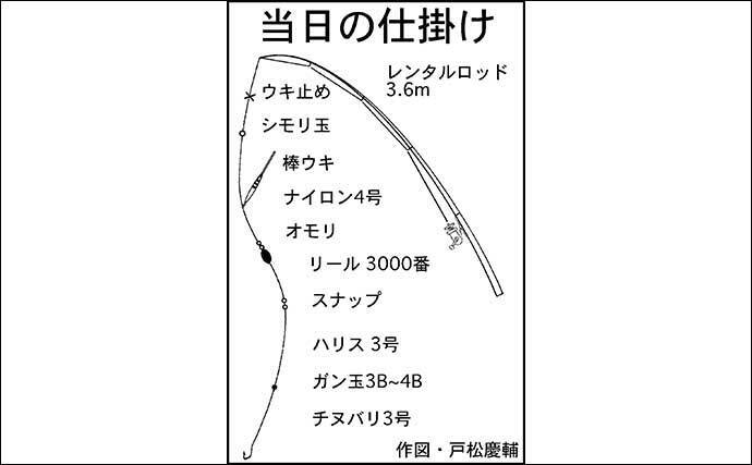 初心者でも楽しめる海洋釣り堀でマダイ17匹 福井 海釣り公園みかた 21年7月27日 エキサイトニュース