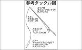 「管理釣り場スタッフが教える「夏のエリアフィッシングの魅力と攻略法」」の画像9